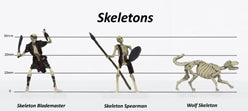 Skeleton Party Set B